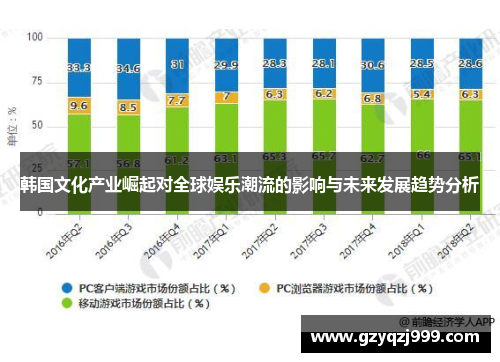 韩国文化产业崛起对全球娱乐潮流的影响与未来发展趋势分析