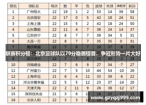 联赛积分榜：北京足球队以79分稳居榜首，争冠形势一片大好