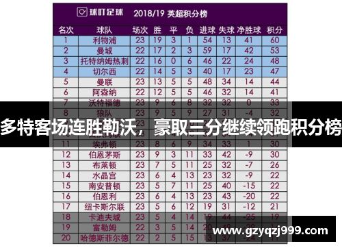 多特客场连胜勒沃，豪取三分继续领跑积分榜